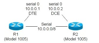 Basic router configuration
