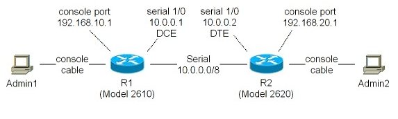 Configuration example