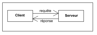 Client_serveur HTTP